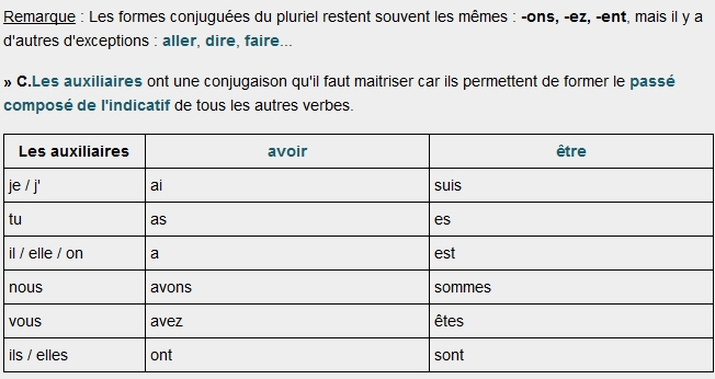 Conjugaison Pr Sent De Lindicatif