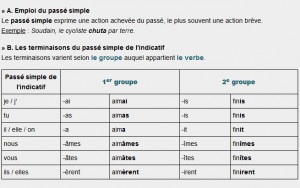 Conjugaison – passé simple